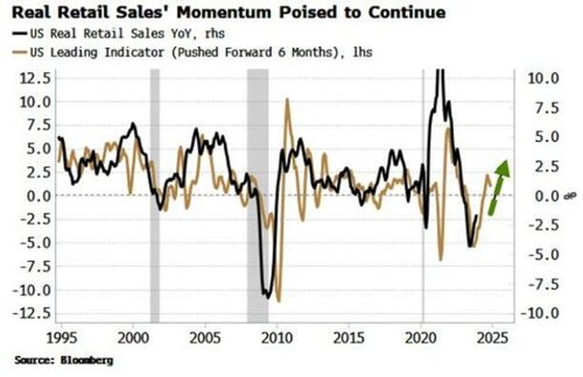 it will take a lot to talk market down from rate cuts