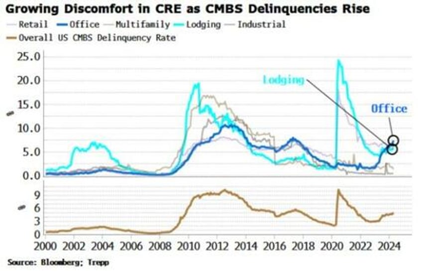 it wont be a shock to see another bank fail soon