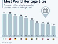 Italy Is The Country With The Most World Heritage Sites