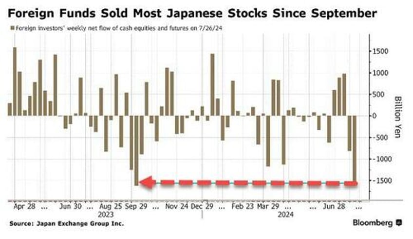 its a disaster japanese stocks suffer biggest point drop since black monday