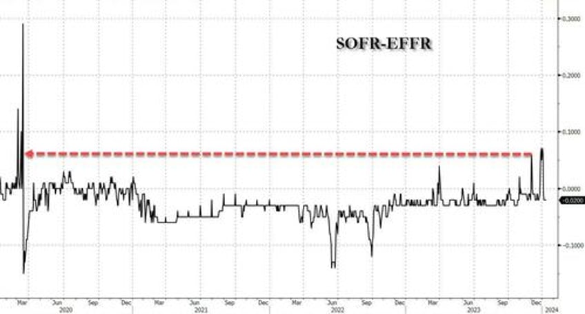 its all over powells wsj mouthpiece and jpmorgan confirm imminent end of qt