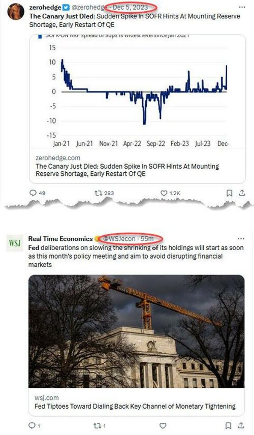 its all over powells wsj mouthpiece and jpmorgan confirm imminent end of qt