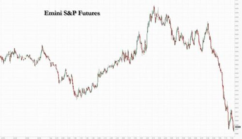 its deja vu all over again futures tumble as yields surge