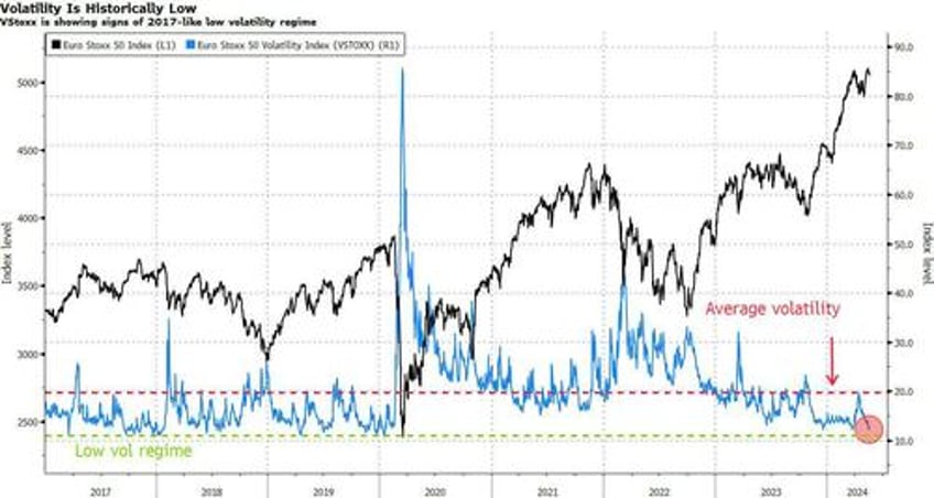 its eerily calm out there before nvidia earnings