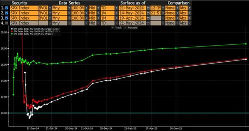 its eerily calm out there before nvidia earnings