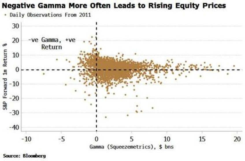 its feeling like last days of rome market heading for giant gamma squeeze blow off top