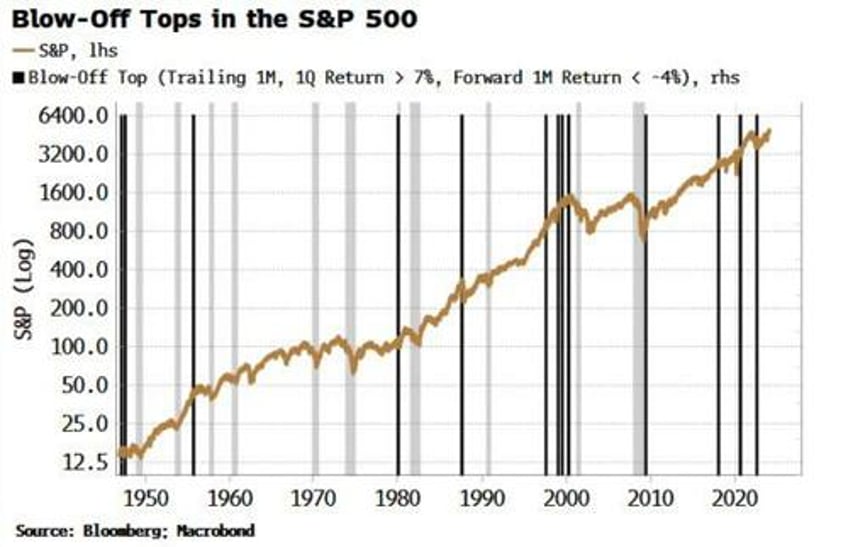 its feeling like last days of rome market heading for giant gamma squeeze blow off top