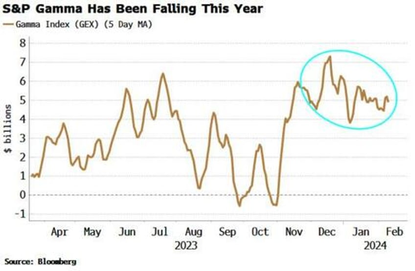 its feeling like last days of rome market heading for giant gamma squeeze blow off top