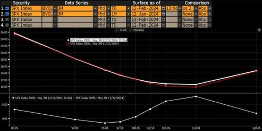 its feeling like last days of rome market heading for giant gamma squeeze blow off top