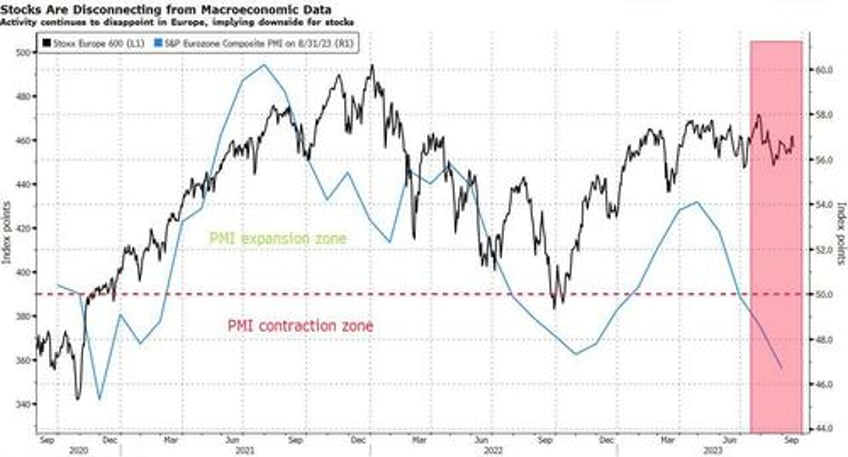 its getting hard to make a bull case for europe