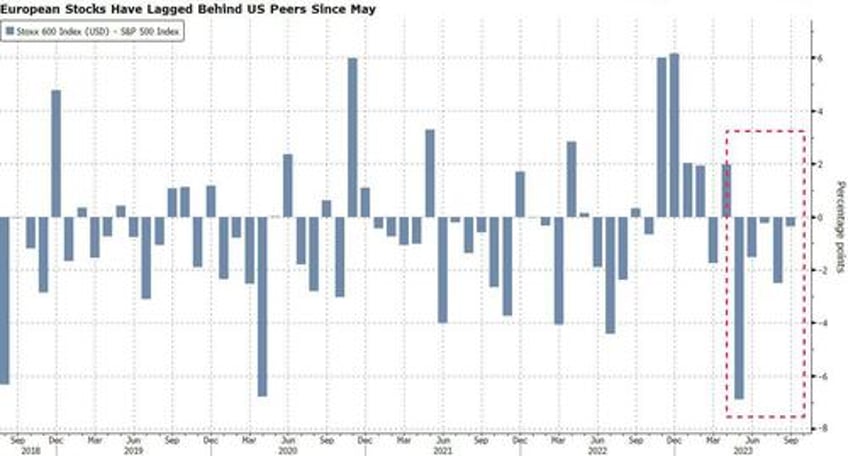 its getting hard to make a bull case for europe