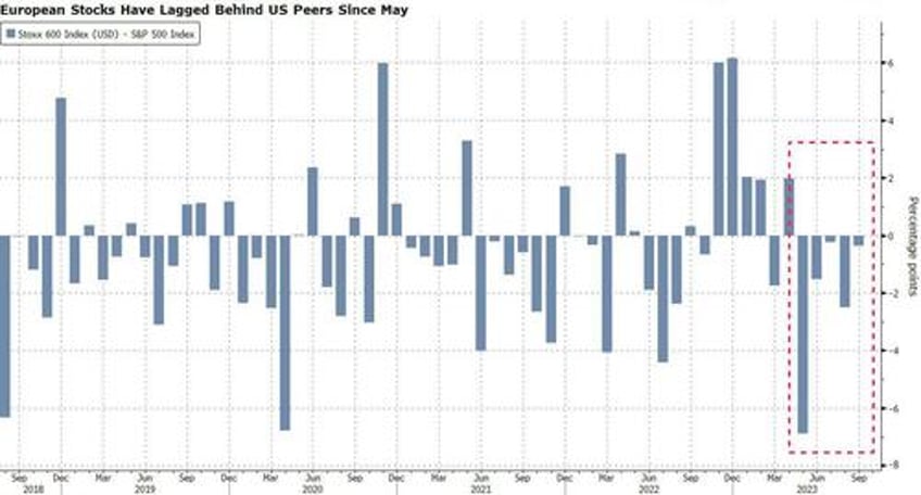 its getting hard to make a bull case for europe