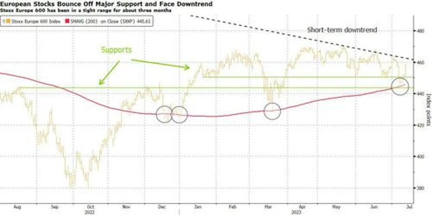 its getting harder to take sides in this market