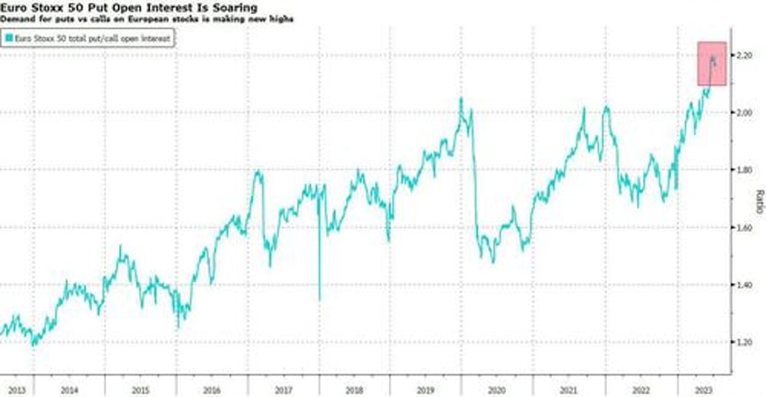 its getting harder to take sides in this market