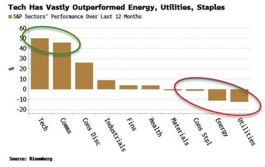 its going to be a most turbulent year for stocks