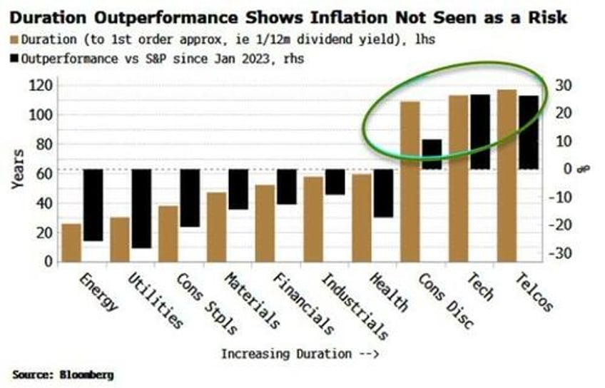 its going to be a most turbulent year for stocks