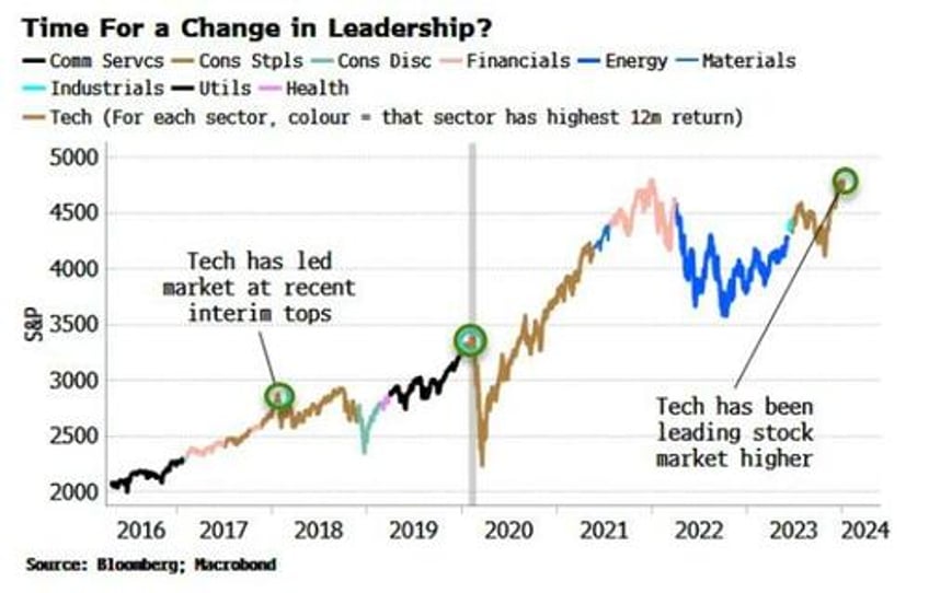 its going to be a most turbulent year for stocks