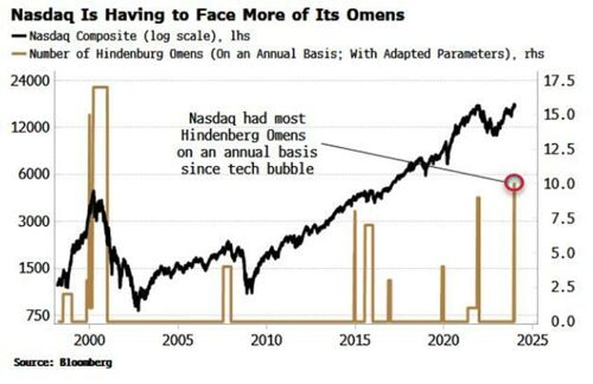 its going to be a most turbulent year for stocks