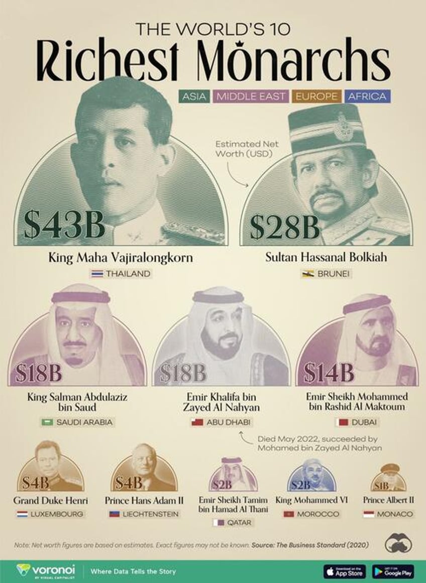 its good to be king these are the worlds richest monarchs