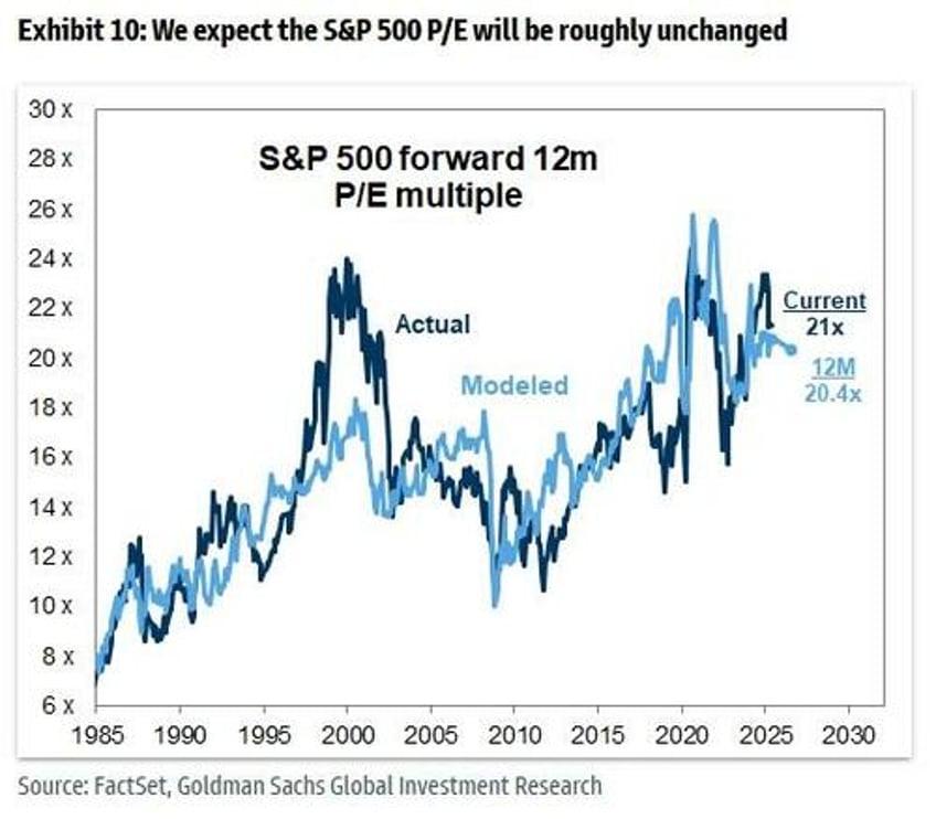 its gross top goldman trader worries that this question is not being asked