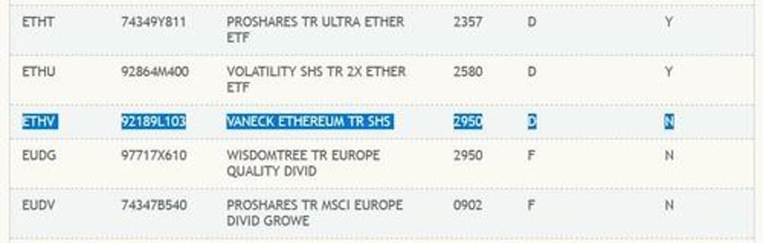 its happening ethereum etf bidders amend sec filings list at dtcc