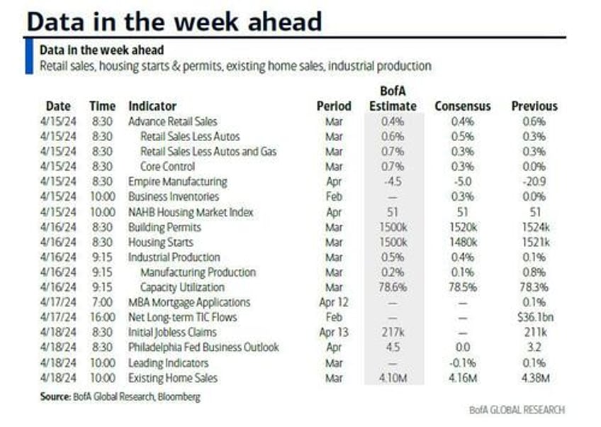 its not just the middle east here are the main events this busy week