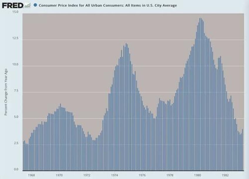 its official reflation is here