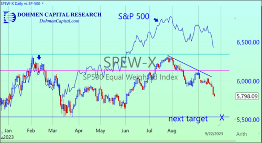 its starting to look like the crash of 2000 all over again