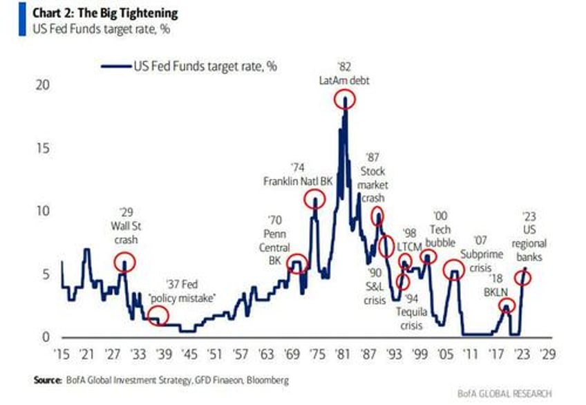 its such a fine line michael hartnetts big 15 charts