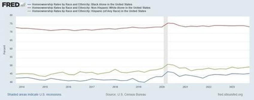 its the economy stupid black and hispanic voters embrace trump on economics and well being