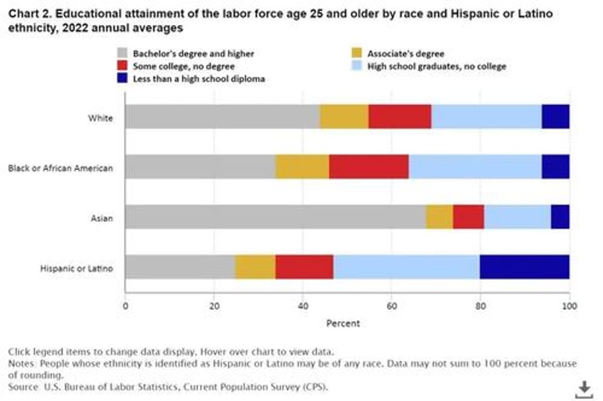 its the economy stupid black and hispanic voters embrace trump on economics and well being