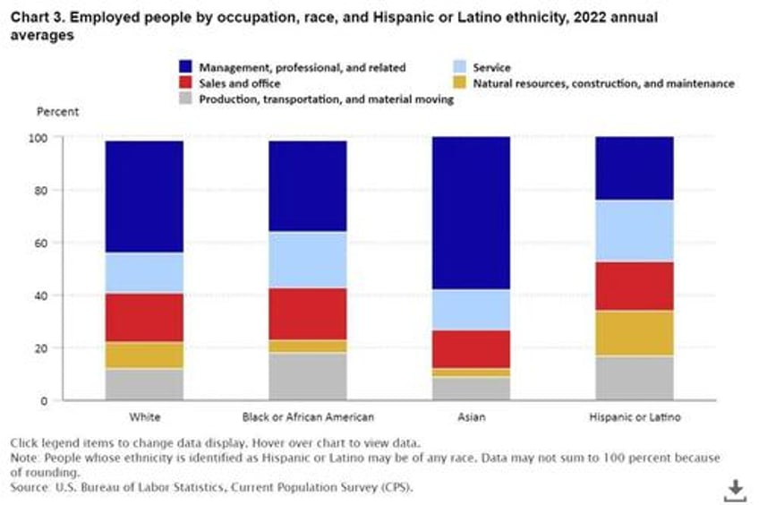 its the economy stupid black and hispanic voters embrace trump on economics and well being