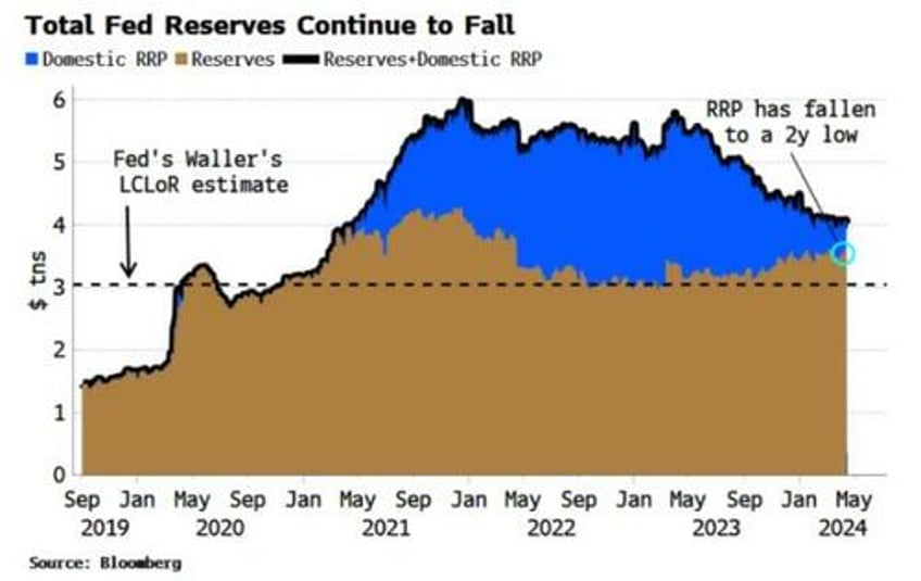 its time to pay attention to funding risks again