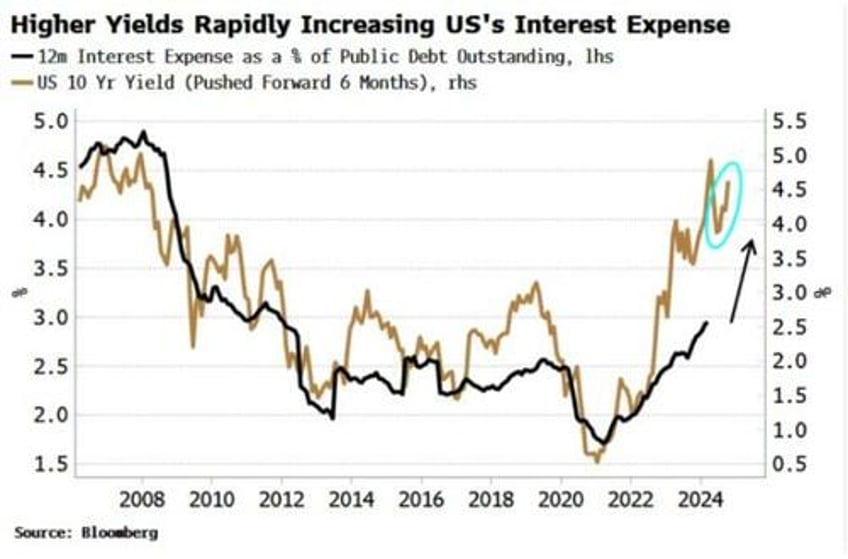 its time to pay attention to funding risks again