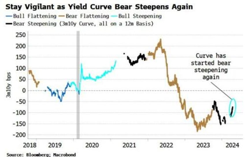 its time to pay attention to funding risks again