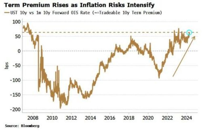 its time to pay attention to funding risks again