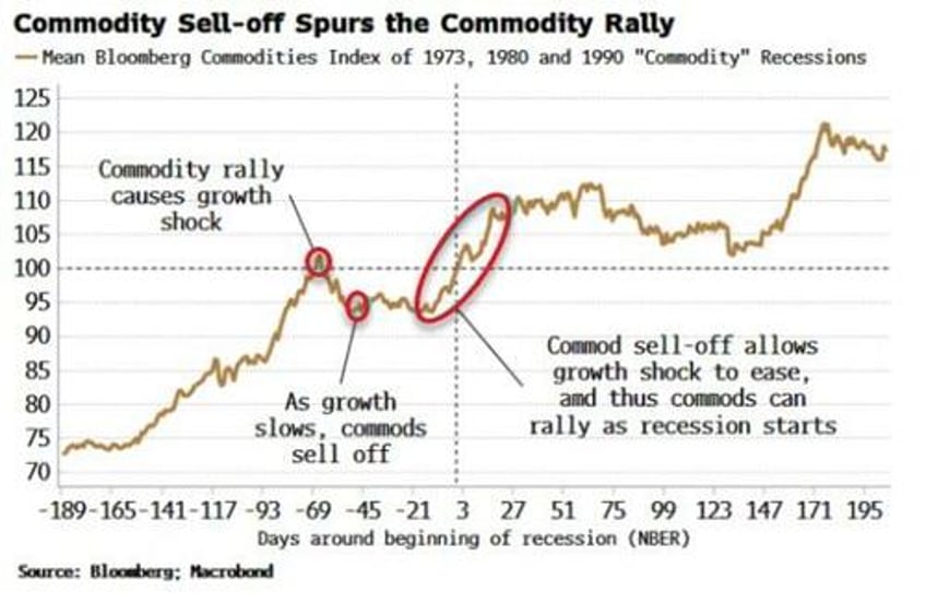 its time to re examine your us recession playbook