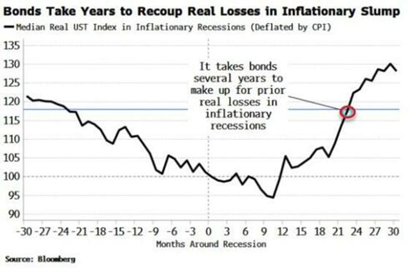 its time to re examine your us recession playbook