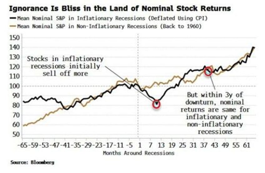 its time to re examine your us recession playbook