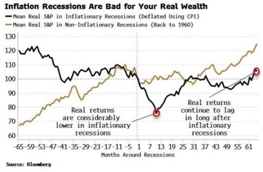 its time to re examine your us recession playbook