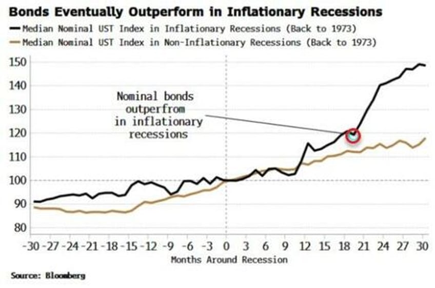 its time to re examine your us recession playbook