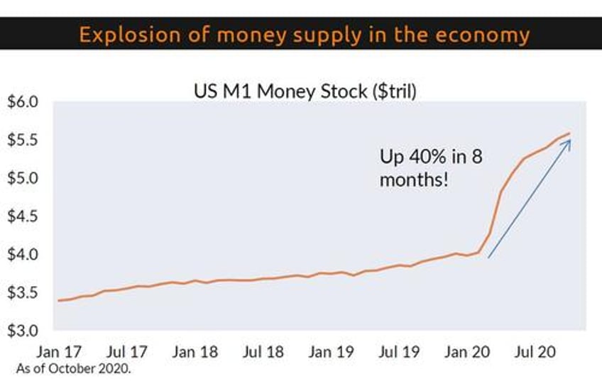 jamie dimon calls bitcoin shit because he confuses it with fiat money