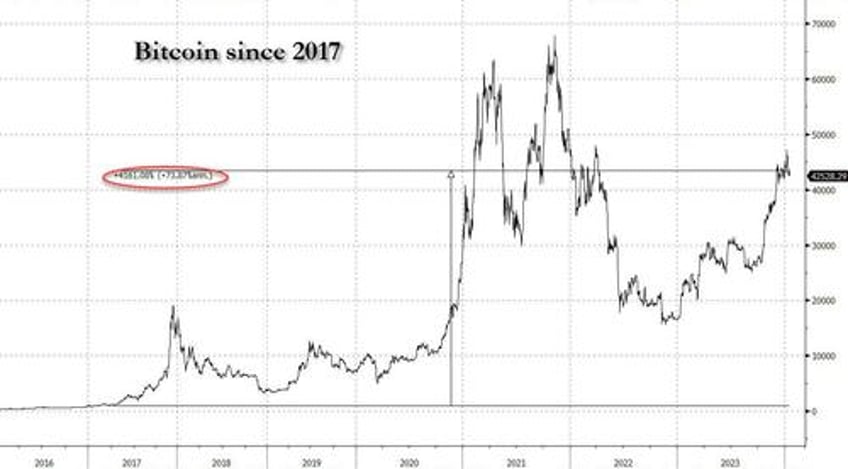 jamie dimon calls bitcoin shit because he confuses it with fiat money