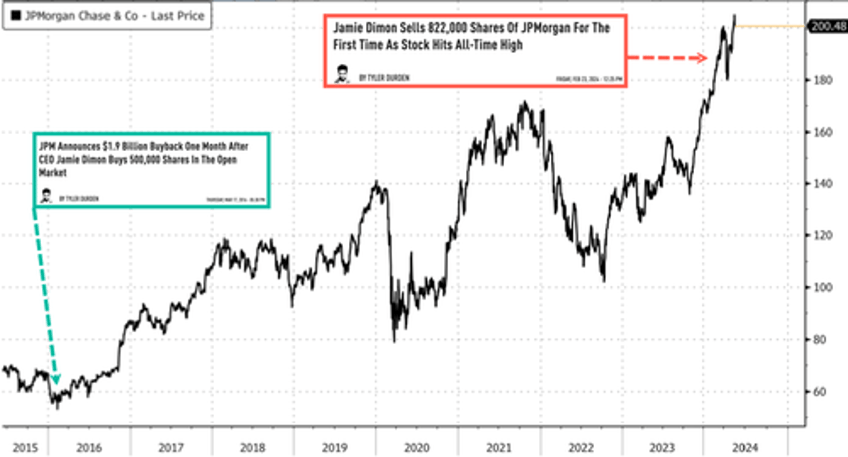 jamie dimon is cautiously pessimistic as qt uncertainty supercharged by world war threats 