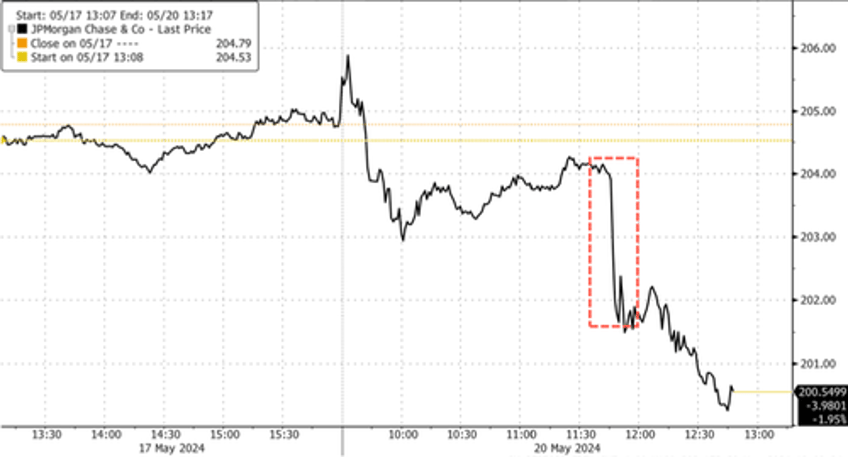 jamie dimon is cautiously pessimistic as qt uncertainty supercharged by world war threats 