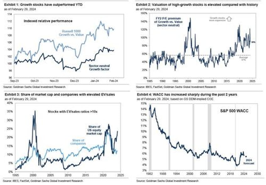 jamie dimon sees little bit of a bubble in stock markets right now but bofa says buy because this time its different