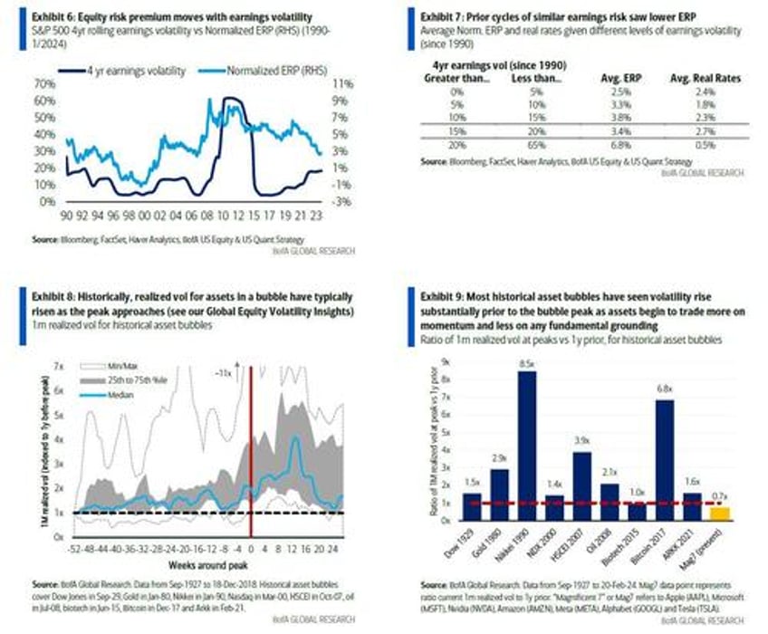 jamie dimon sees little bit of a bubble in stock markets right now but bofa says buy because this time its different