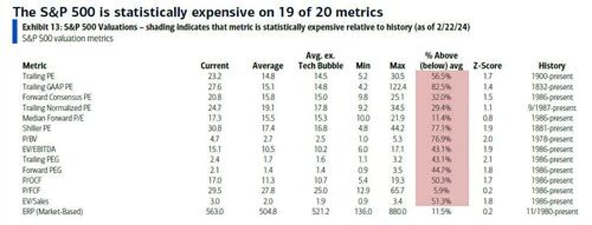 jamie dimon sees little bit of a bubble in stock markets right now but bofa says buy because this time its different