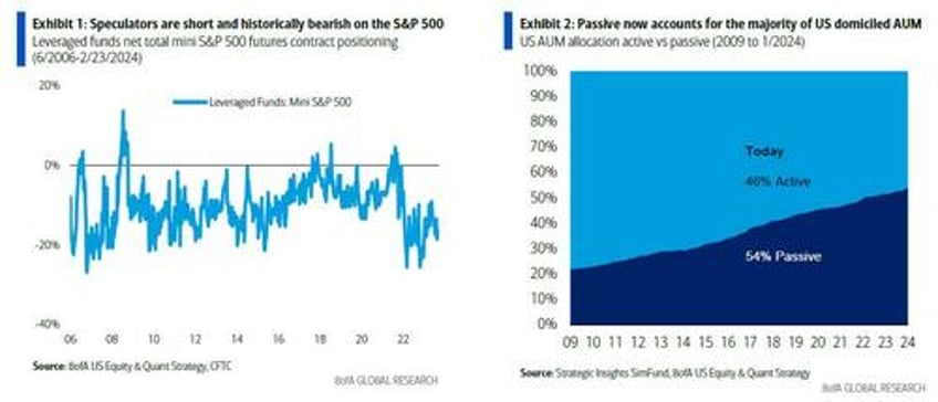 jamie dimon sees little bit of a bubble in stock markets right now but bofa says buy because this time its different