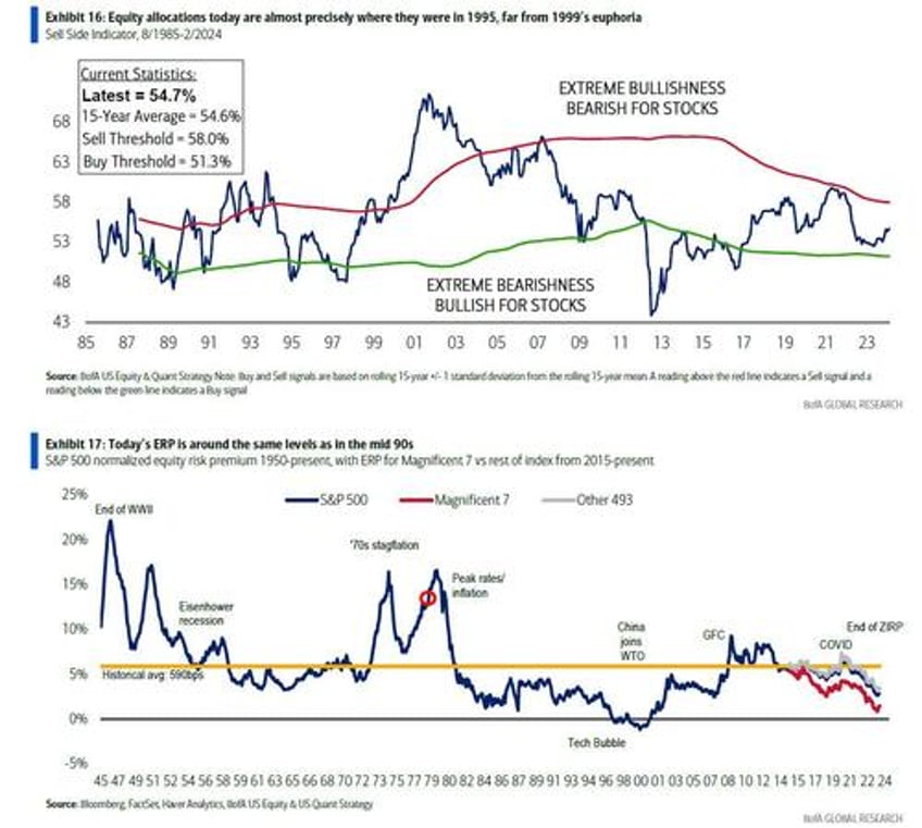 jamie dimon sees little bit of a bubble in stock markets right now but bofa says buy because this time its different